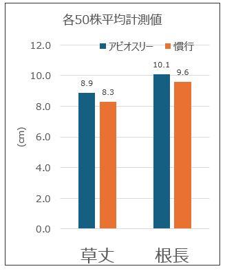 abiothree_graph